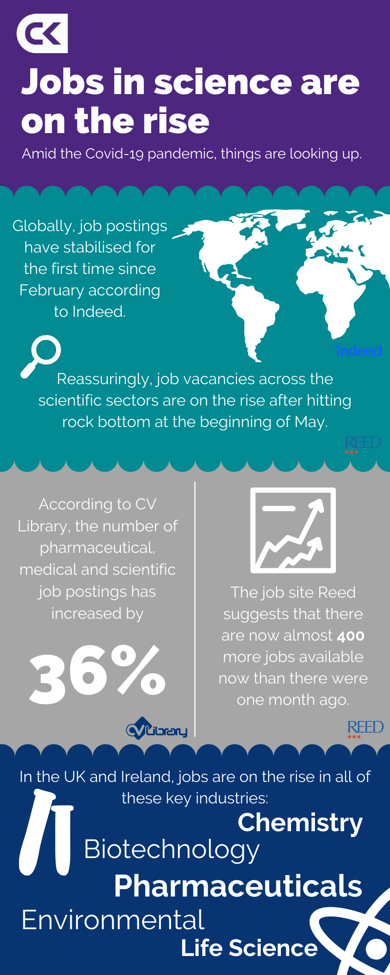 infographic about science jobs increasing