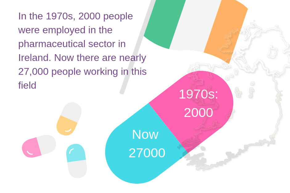 Pharmaceutical sector infographic